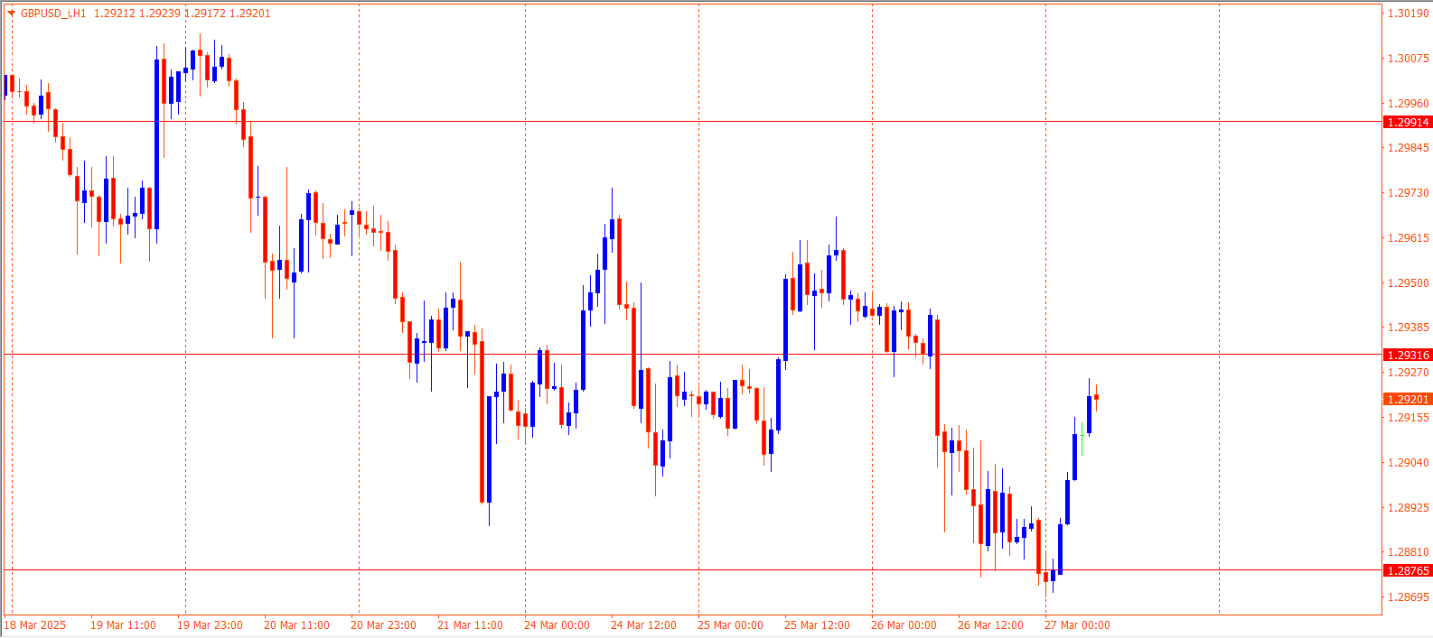 GBPUSD